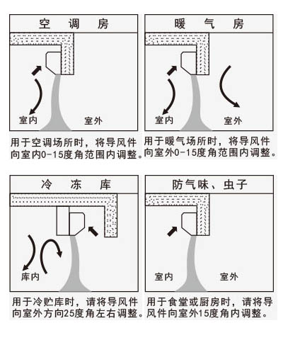 天花板式風(fēng)幕機(jī)